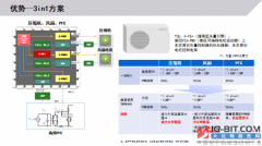  等精选外围电路和高性能协同处理器的微控制器