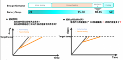 第三个就是新体系电池的研发