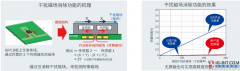 前期工序的生产基地为ROHM Apollo Co.