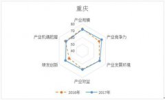 二是我国电子信息制造业门类齐全